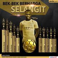  Mahalnya Bek-Bek Kelas Dunia Ini