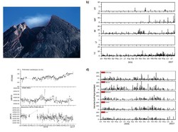 Gunung Merapi Berstatus Normal, Pendakian Sampai Pasarbubar