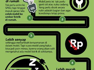 6 Keuntungan Mobil Listrik 6 Keuntungan Mobil Listrik