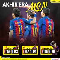 Akhir Era Trio MSN