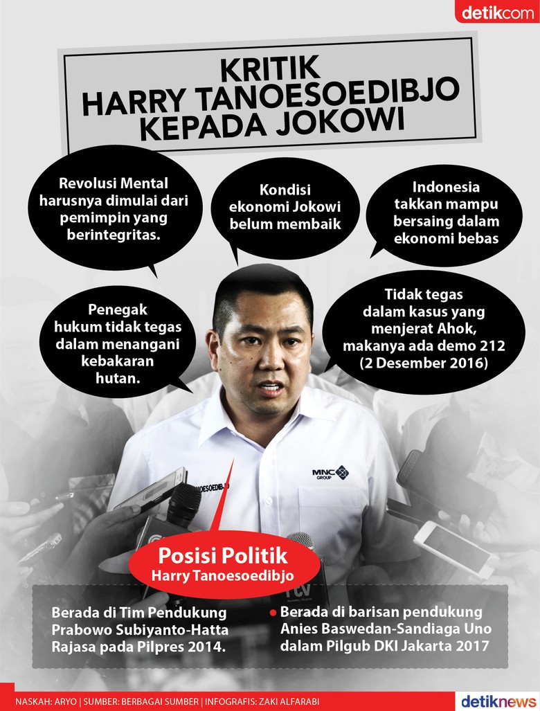 Jejak Serangan Hary Tanoe ke Jokowi