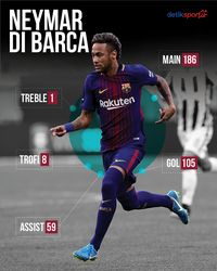 Neymar Selamat Tinggal Barca