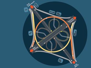 Alur Simpang Susun Semanggi