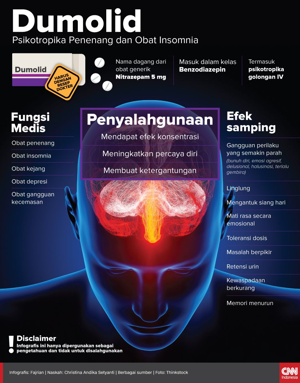 Infografis Dumolid Psikotropika Penenang dan Obat Insomnia
