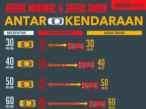 Jarak Aman Mengemudi Jarak Aman Mengemudi
