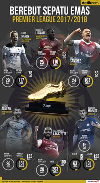 Berebut Sepatu Emas Premier League Berebut Sepatu Emas Premier League
