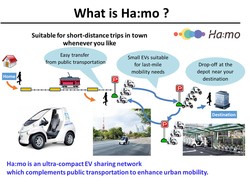 Di Thailand Bisa Berbagi Mobil Listrik Toyota