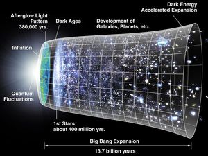 5 Fakta Big Bang yang Jarang Diketahui, Ternyata Bukan Teori Penciptaan? 5 Fakta Big Bang yang Jarang Diketahui, Ternyata Bukan Teori Penciptaan?