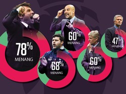 Panasnya Persaingan Para Manajer Top