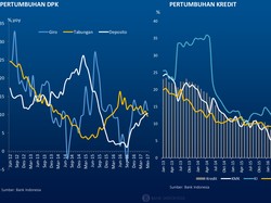 Tantangan Pertumbuhan Kredit