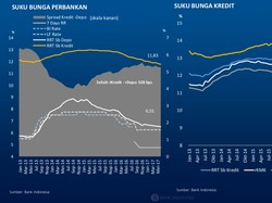Daftar Lengkap Bunga Kredit 10 Bank di RI