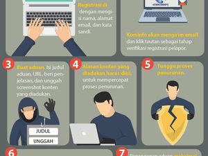 Respons Facebook-Twitter soal Denda Rp 100 Juta Kominfo