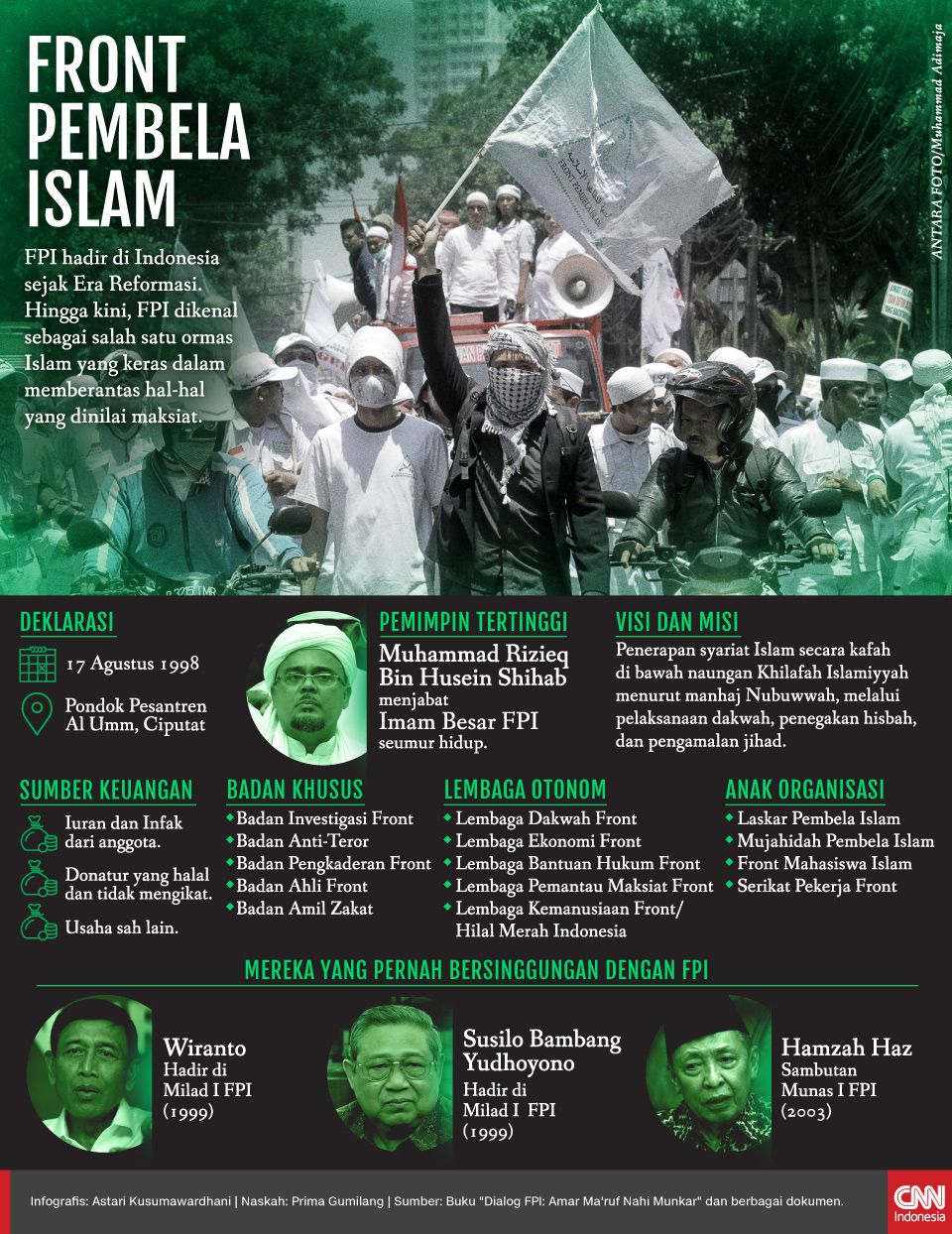 Infografis Front Pembela Islam