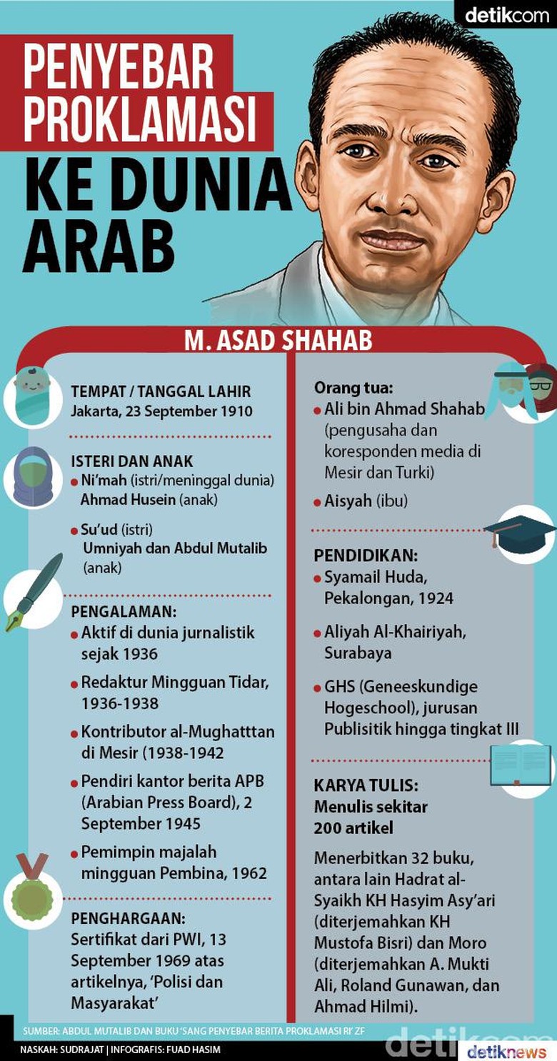 Penyebar Proklamasi ke Dunia Arab Penyebar Proklamasi ke Dunia Arab