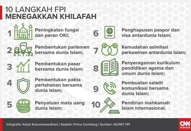 Insert Artikel Sepuluh Langkah FPI Menegakkan Khilafah