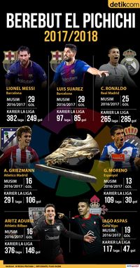 Berebut El Pichichi 2017/2018