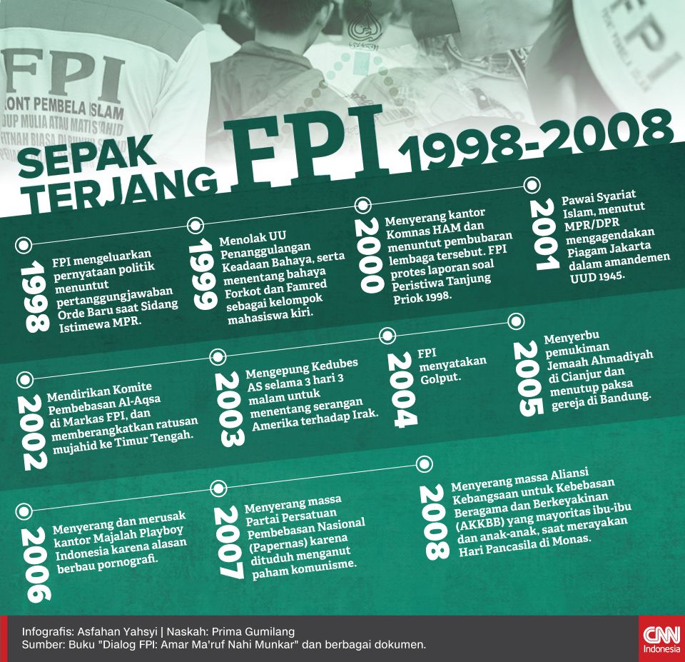 Infografis Sepak Terjang FPI 1