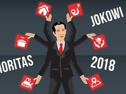 Prioritas Pembangunan Jokowi di 2018