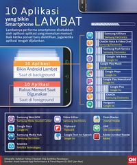 10 Aplikasi yang  Bikin Android Lambat 