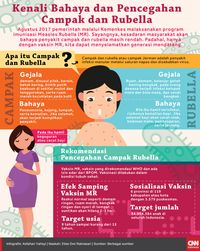 Tertular Rubella, Bayi 7 Hari di Riau Meninggal