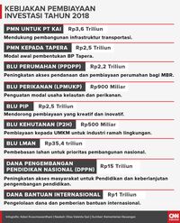 Meneropong Optimisme Kucuran Investasi di 2018