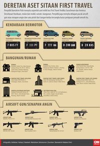 Cari Opsi Lain, Kejaksaan Agung Tunda Eksekusi First Travel