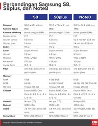 Galaxy S8, S8 plus dan Note 8 Mirip, Ini Bedanya