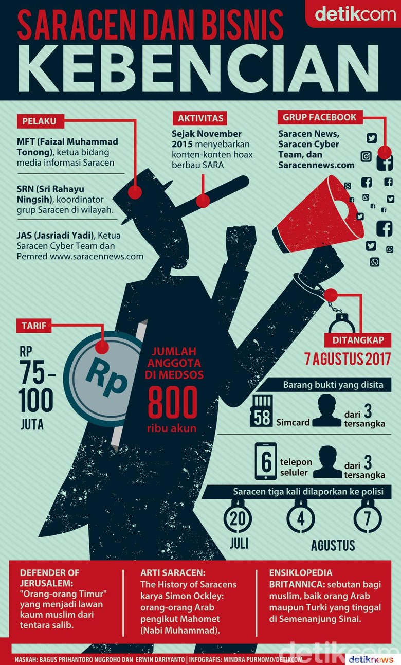 Bisnis Hoax dan Kebencian ala Saracen