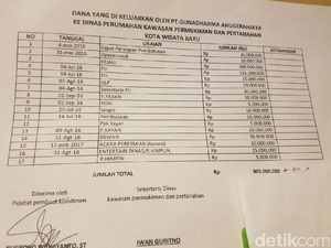 ULP Pemkot Batu akan Ambil Langkah Hukum Terkait Pencatutan Nama ULP Pemkot Batu akan Ambil Langkah Hukum Terkait Pencatutan Nama