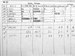 5 Kader NU ini Masuk Rekam Aspirasi untuk Pilkada Bojonegoro