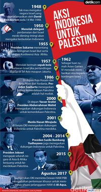 Sejak Era Bung Karno Indonesia Konsisten Dukung Palestina KASKUS