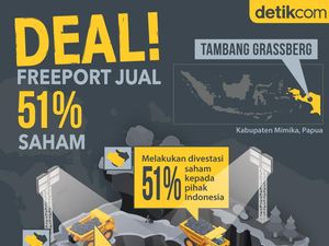 Bagaimana Kesiapan Holding Tambang Caplok Saham Freeport? Bagaimana Kesiapan Holding Tambang Caplok Saham Freeport?