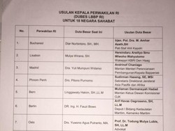Beredar Daftar Usulan 12 Dubes Baru, Masa Jabatan Foke Berakhir