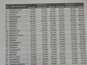 DPRD Surabaya Desak Dispendukcapil Update Data Jumlah Penduduk