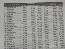 DPRD Surabaya Desak Dispendukcapil Update Data Jumlah Penduduk