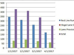 Uji Coba Kamera Tilang Efektif, Pelanggar Lalu Lintas Menurun