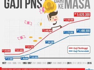 2019 Diusulkan Naik, Berapa Besaran Gaji PNS Sekarang?
