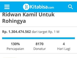 Baru 2 Hari, Donasi Rohingya di Akun Ridwan Kamil Capai Rp 1 M Lebih