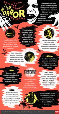 Obsesi dan Tantangan Garap Ulang Film Horor Lawas