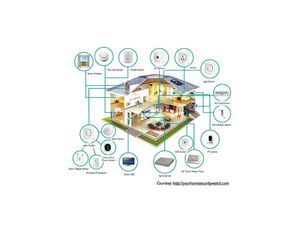 Ini Dia 9 IoT Keren asal Indonesia Ini Dia 9 IoT Keren asal Indonesia