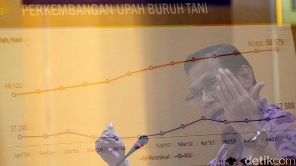 BPS Paparkan Data Ekspor-Impor, Rupiah dan Upah Buruh Terkini