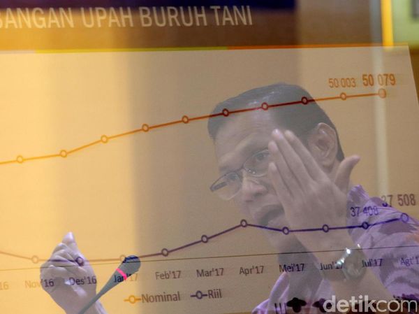 BPS Paparkan Data Ekspor-Impor, Rupiah dan Upah Buruh Terkini