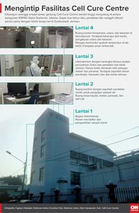 Melihat Lebih Dekat Laboratorium Cell Cure
