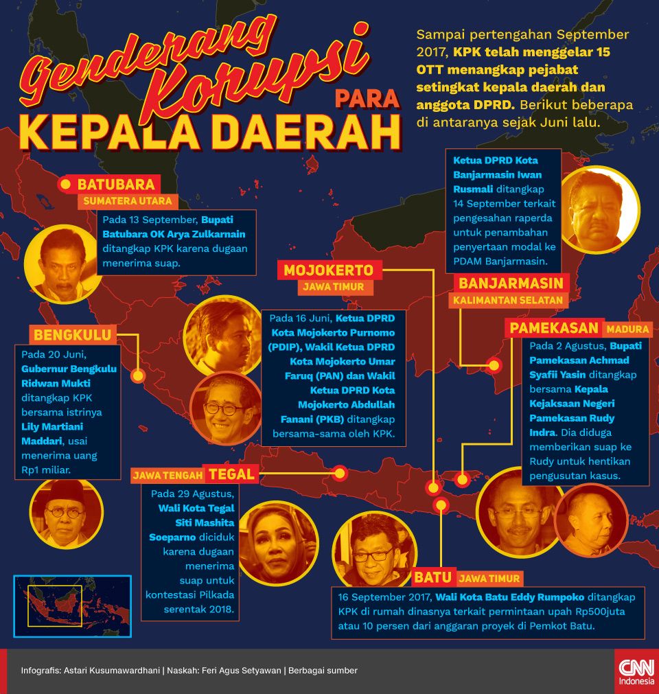 Infografis Genderang Korupsi para Kepala Daerah Infografis Genderang Korupsi para Kepala Daerah