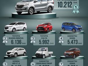 20 Mobil Terlaris di Indonesia 20 Mobil Terlaris di Indonesia