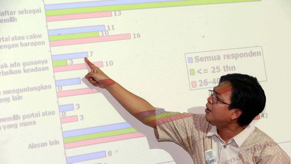 Peran Pemuda dalam Pilkada Serentak