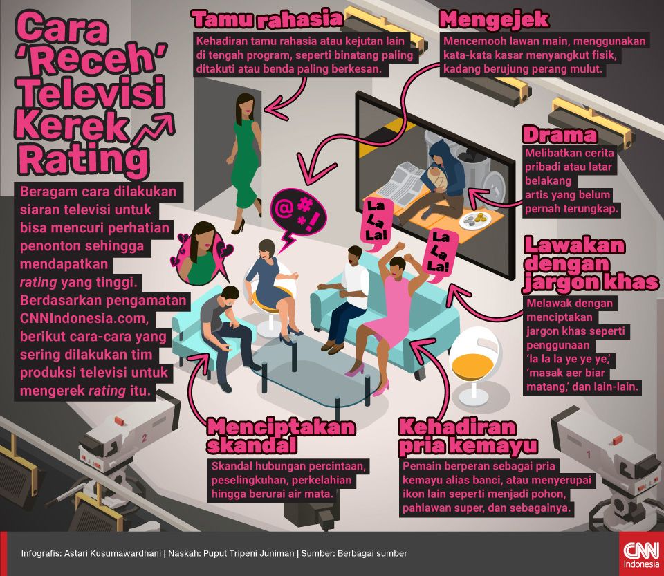 Infografis Cara ‘Receh’ Televisi Kerek RatingInfografis Cara ‘Receh’ Televisi Kerek Rating