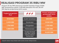 Surat 'Rahasia' Sri Mulyani dan Proyek Mega Setrum (EMBARGO)