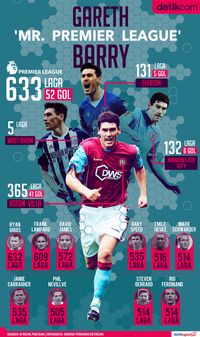 Mr. Premier League Kini Milik Gareth Barry