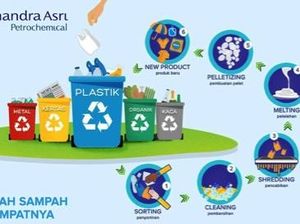 Yuk, Biasakan Buang Sampah pada Tempatnya!